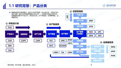 中國智造，路在何方？——與海比研究院共探智能制造軟件市場的未來五年