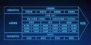 企業(yè)發(fā)展員工被重用，歸根結(jié)底是都有這一項(xiàng)特質(zhì)——以天津軟件開發(fā)為例