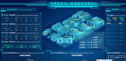 華森制藥榮登工信部5G工廠(chǎng)名錄 數(shù)字科技賦能醫(yī)藥智造新標(biāo)桿