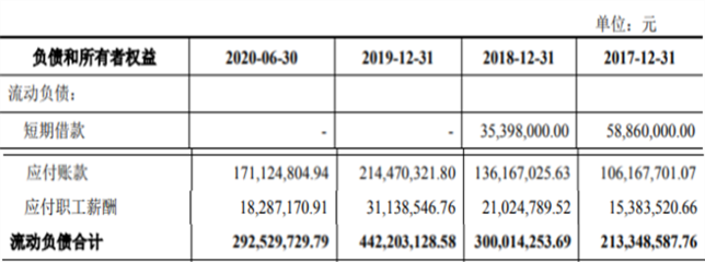 兆威機(jī)電IPO募20億股價萎靡 毛利率降技術(shù)存更新風(fēng)險(xiǎn)