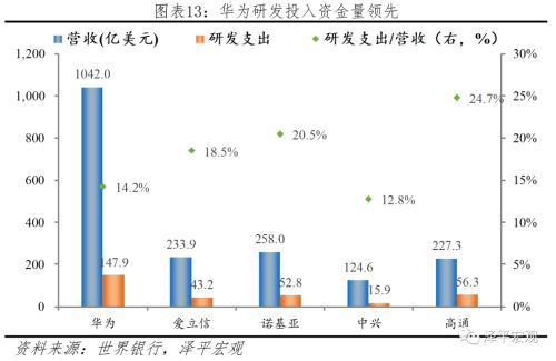 于無聲處聽驚雷--從2019年統(tǒng)計公報看中國未來