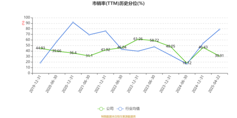 盛路通信:2025年一季度凈利潤2507.72萬元 同比下降27.05%